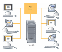 SOPORTE TECNICO INFORMATICO PROFESIONAL