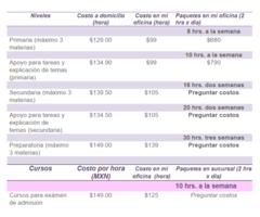 Clases de regularización, exámenes finales o extraordinarios