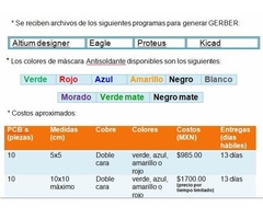 PCB fabricación