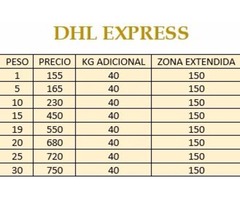 SERVICIO DE PAQUETERÍA / GUÍAS ELECTRÓNICAS FEDEX Y DHL